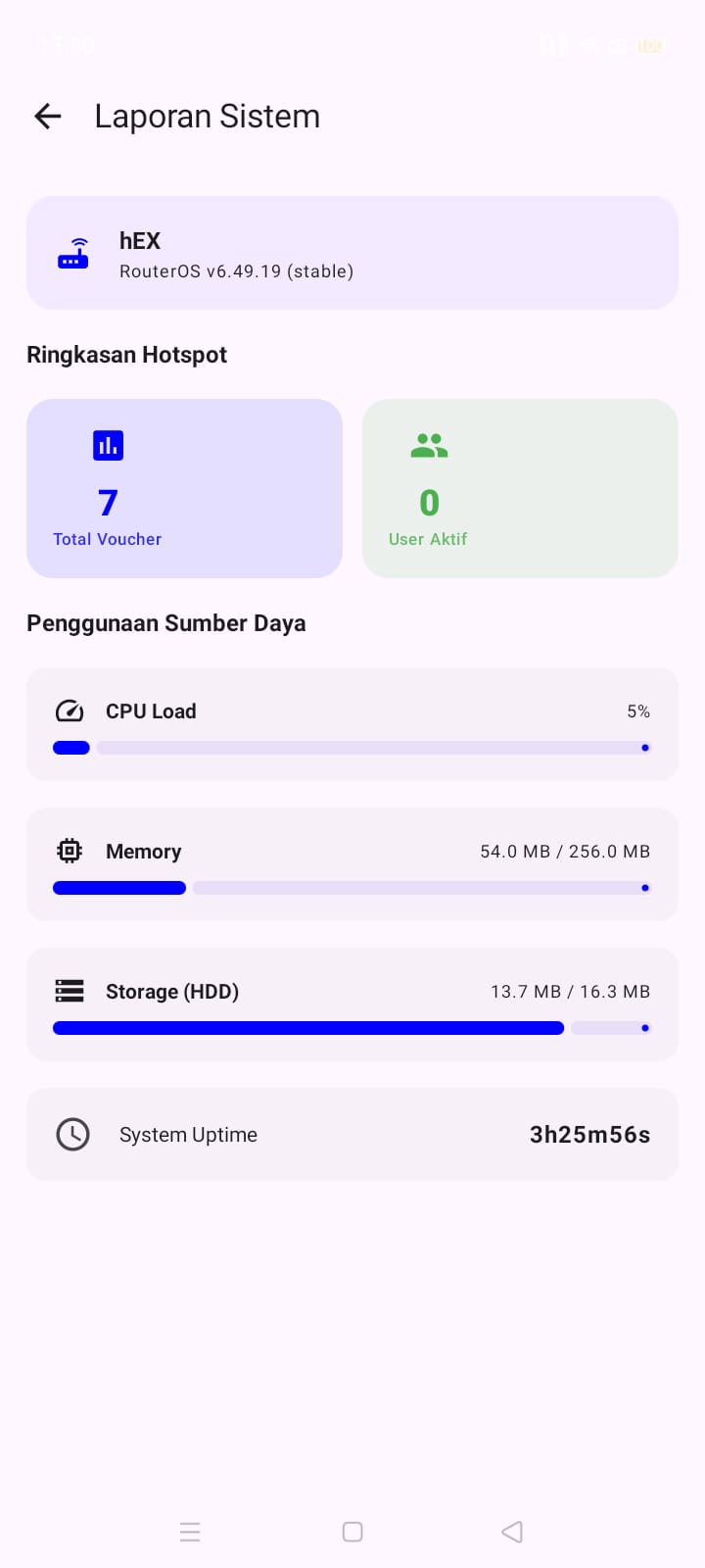 Pemantauan Pengguna Aktif